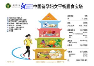 《婦幼人群平衡膳食寶塔》助力“健康中國，營養(yǎng)先行”